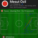 Illustration for article titled Mesut Özil Has Become Arsenal's Most Expensive Liability